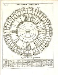   ANTIQUE PRINTS,1702,PERPETUAL CALENDAR,CALENDARI PERPETUI,H. Scherer