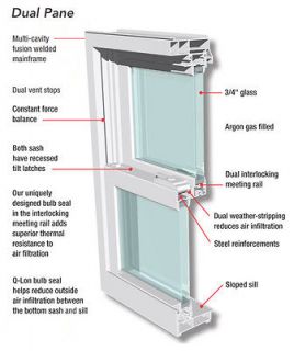 New Energy Efficient Double Hung Vinyl Household Replacement Windows