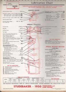 Marathon Lube Chart #4 Studebaker Comm & Land Cruiser 1950, Champion 