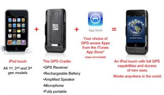 The portable GPS and battery cradle works with all iPod touch 1G, 2G 