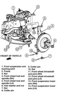Repair Guides  4 wheel Drive Front Suspension  4 wheel Drive Front 
