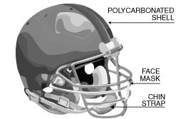 Football Helmet Buyers Guide   