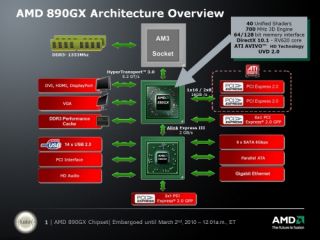 Asus M4A89GTD Pro USB3 AMD 890GX CrossFireX Socket AM3 ATX Motherboard 