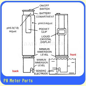 Salinity Refractometer Ph Meter Tester Aquarium ATC