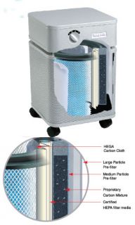 Austin Air HealthMate HM400 HEPA Air Purifier Room Cleaner 