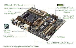Asus Sabertooth AMD 990FX R2 0 AM3 Ceram x Cooling ATX Mainboard 