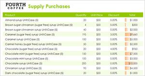 Conditional formatting now supports data bars andyou can now manage 