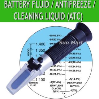 Battery Acid Antifreeze Fluid Glycol Refractometer ˚C