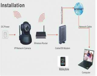 Foscam Internet Wireless IP Camera 2 Way Audio Pan Tilt