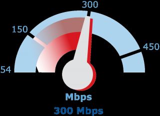 data_transfer_rate 300mbps_10001.gif