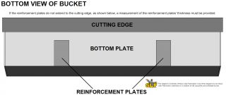  of the reinforcing plates as well as the distance separating them