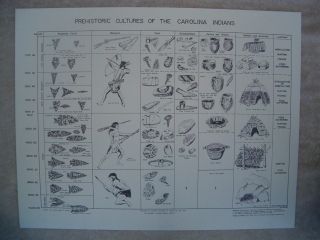 Indian Artifact Identification Chart of The Carolinas & many other