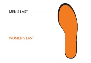 Merrell Shoe Sizing Tips Mens & Womens Merrell Shoes 