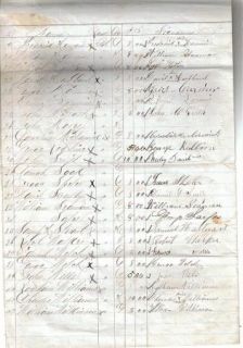  36th Infantry List funds due Post Sutler ca 1867 Fort Bridger Document