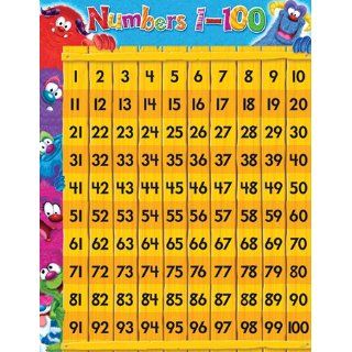 Numbers 1 100 Chart, Furry Friends; 17 x 22; no. T 38430