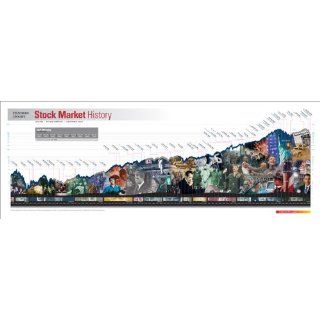 Standard & Poors Stock Market History Poster 2009 Standard & Poors
