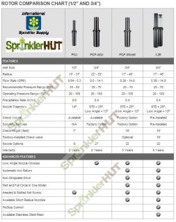 Hunter PGP Adj Rotor Head PGP Sprinkler Nozzles Key