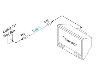 Intelix RF F Cable TV Broadband Video Over Cat 5 6 Balun Extender