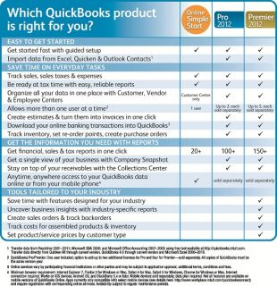 Genuine Intuit QuickBooks Premier Contractor 2012 for Windows SEALED
